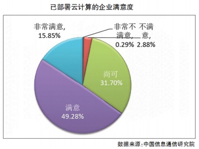 企业调查