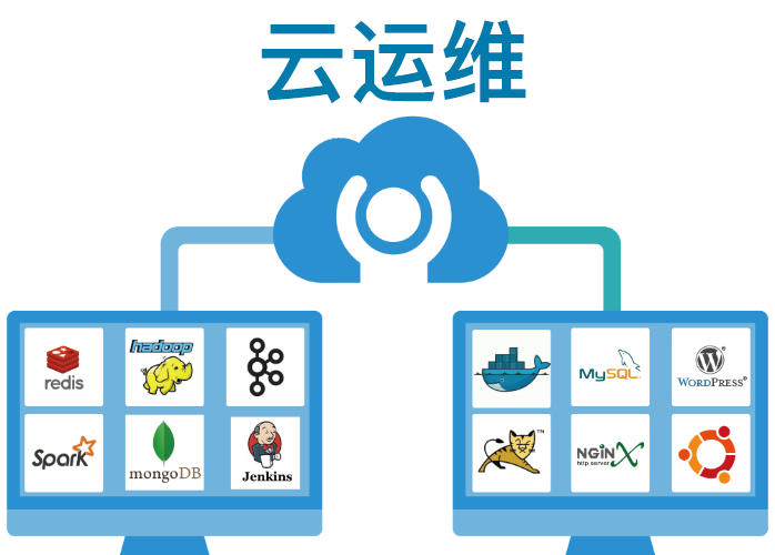 如何让云运维变得简单 